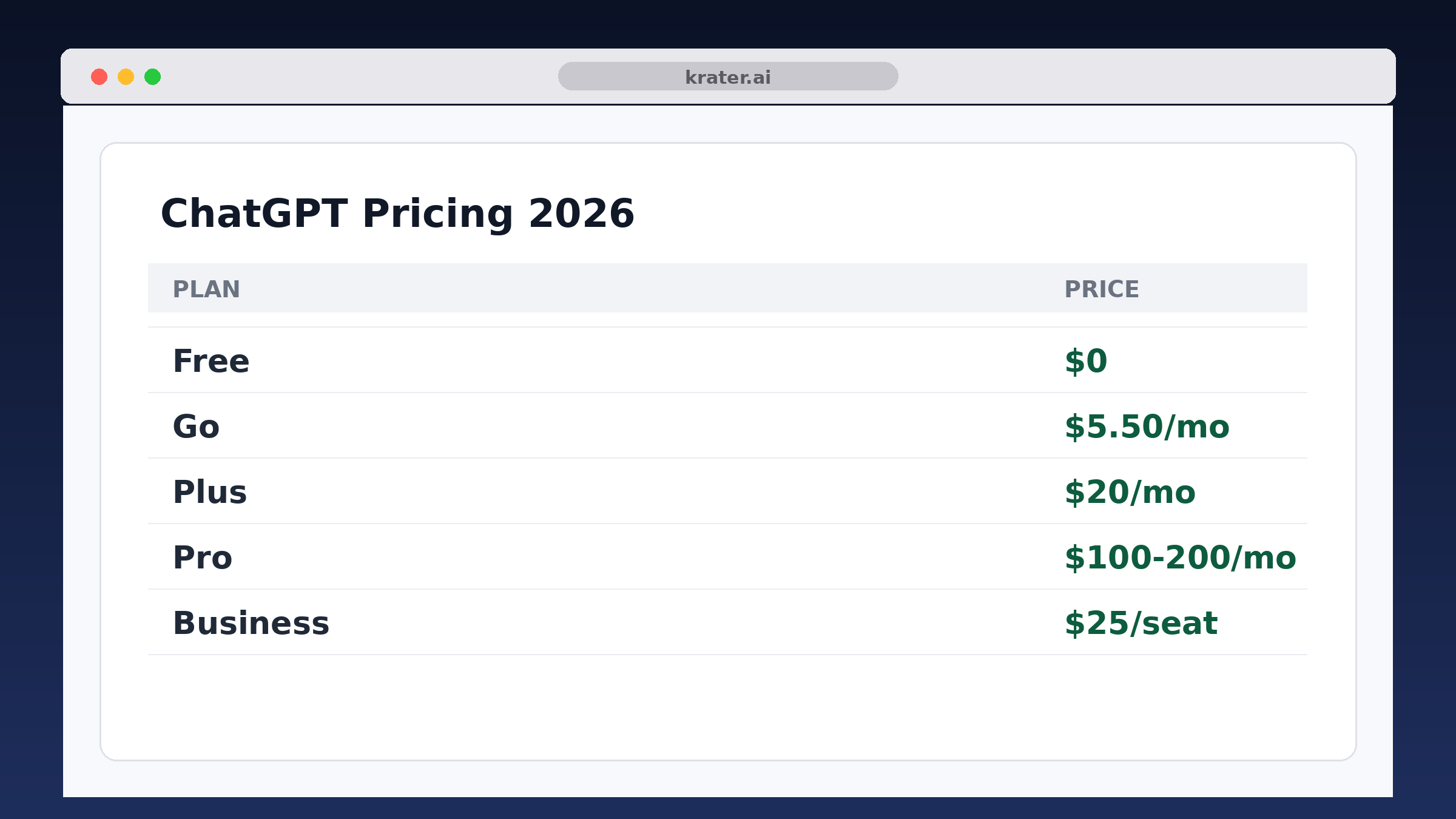 ChatGPT Pricing 2026: Free, Go, Plus, Pro and Business Explained