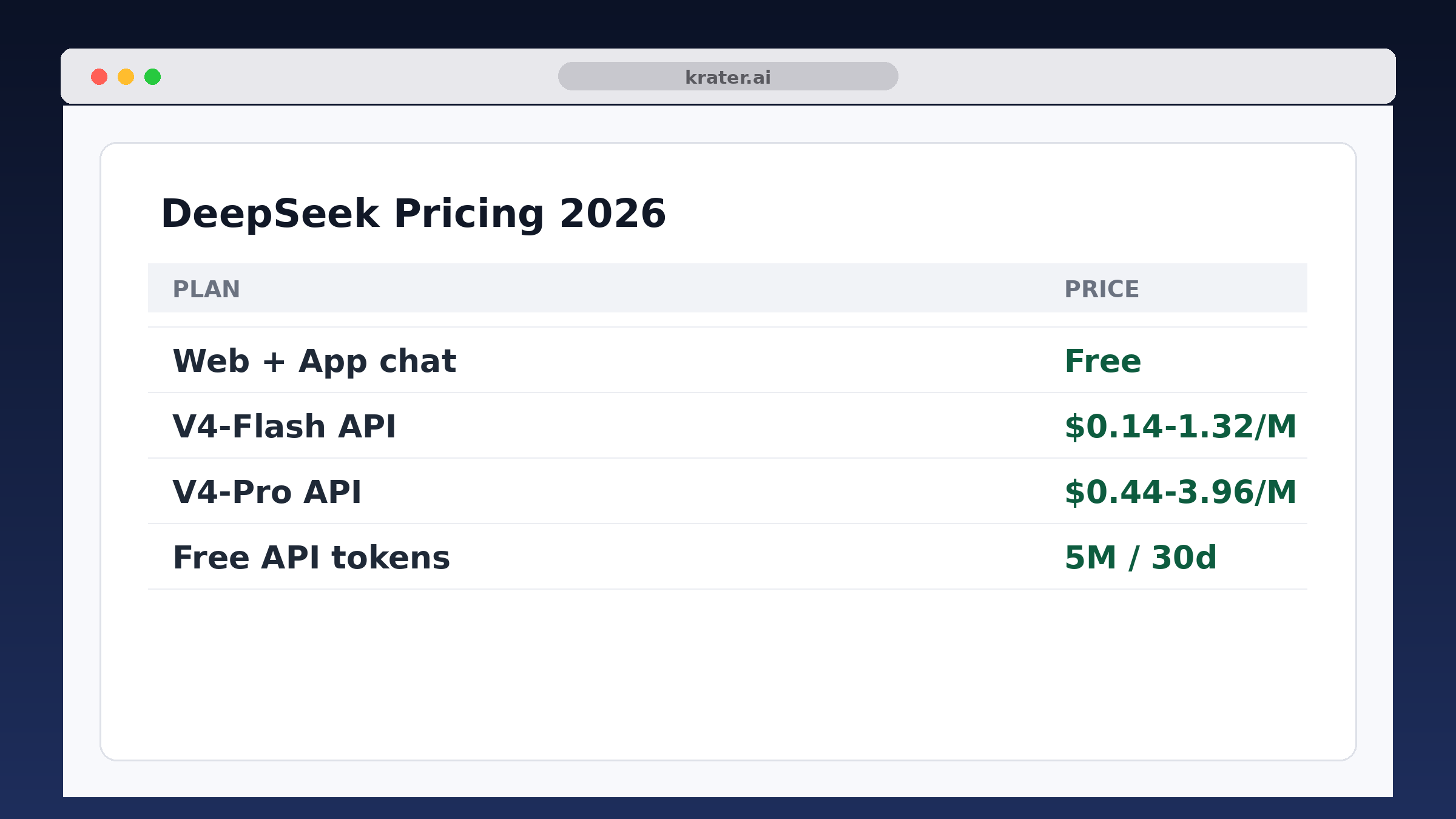DeepSeek Pricing 2026: Free Chat, Cheap API, No Subscription