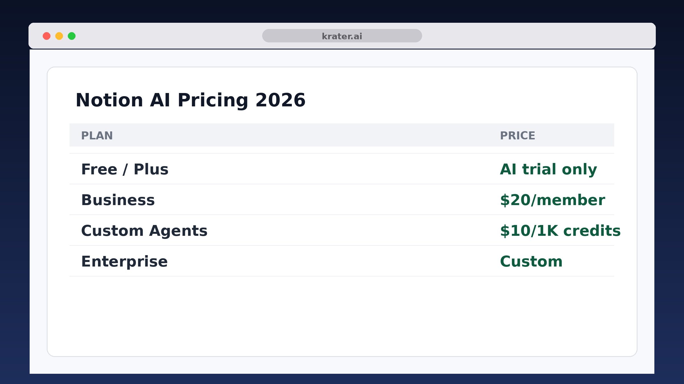 Notion AI Pricing 2026: The $10 Add-On Is Gone