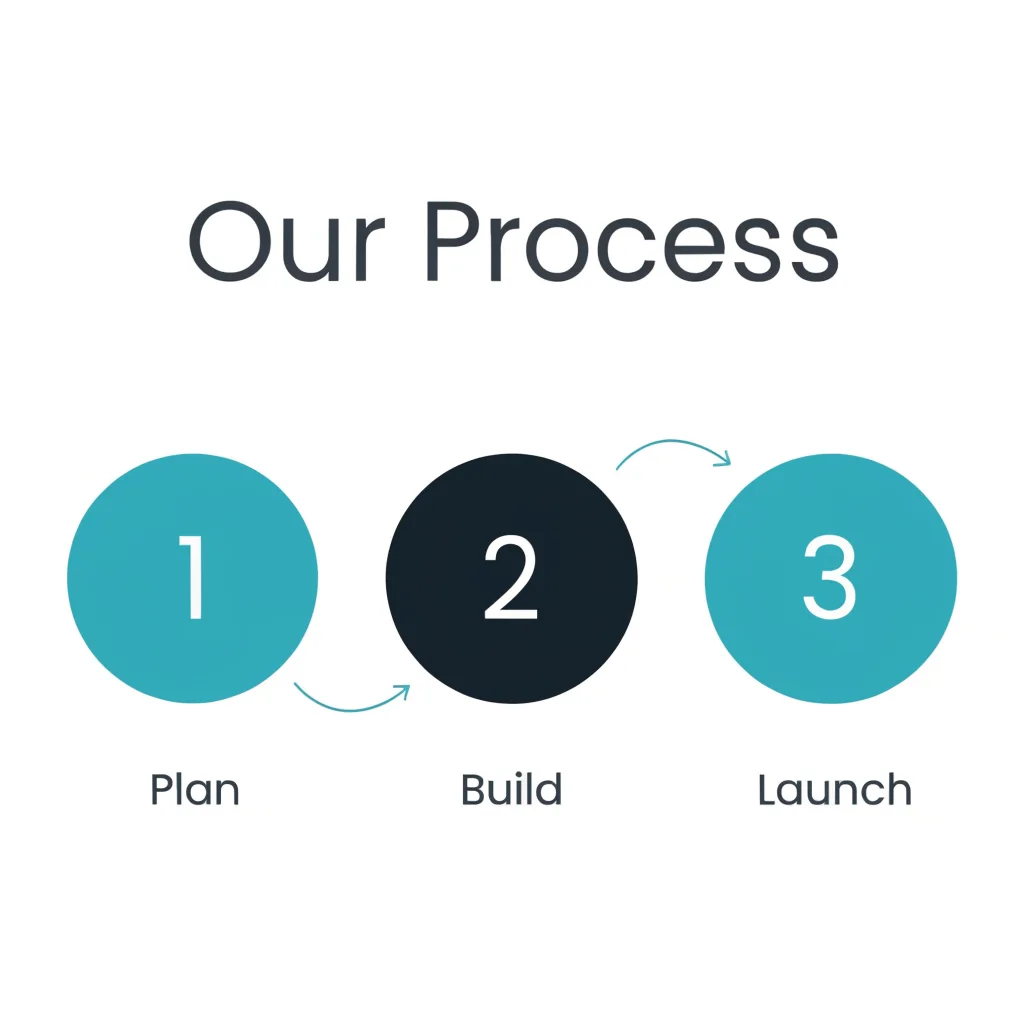 Recraft 4.1: Infographic / diagram
