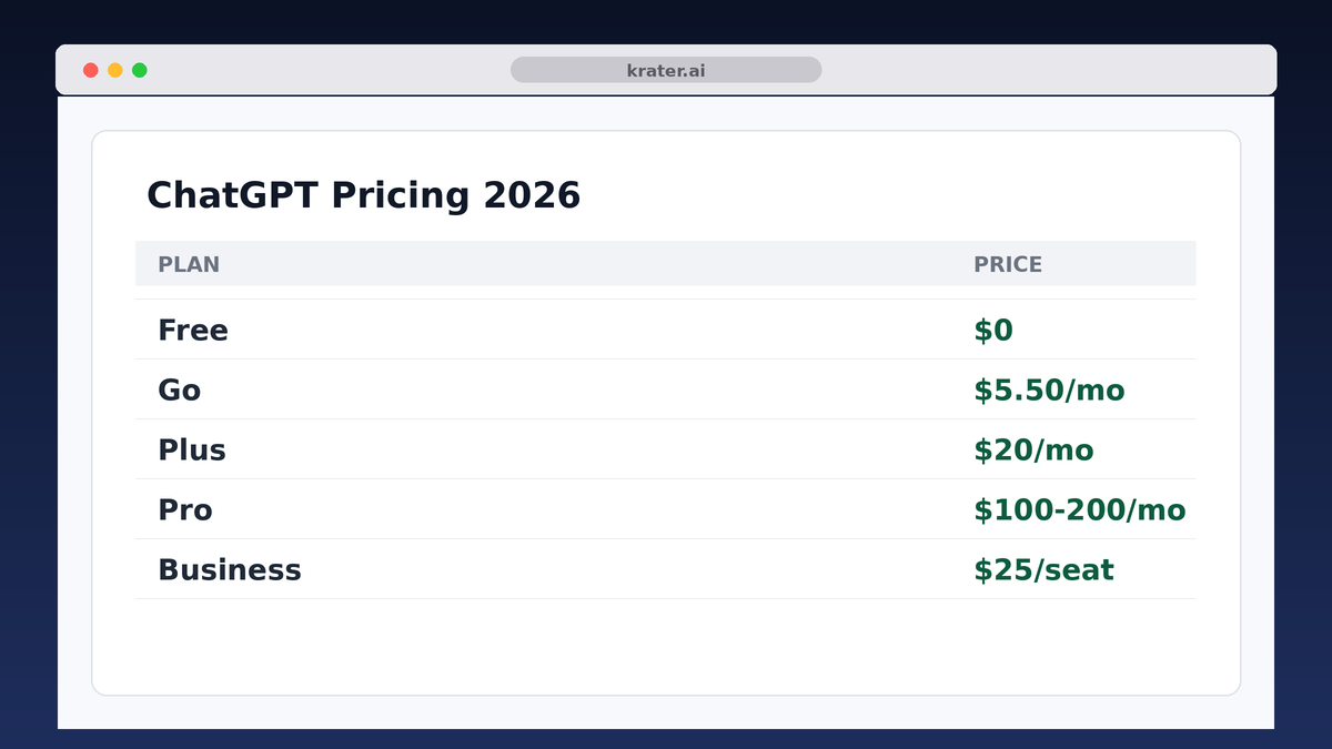 ChatGPT Pricing 2026: Free, Go, Plus, Pro and Business Explained