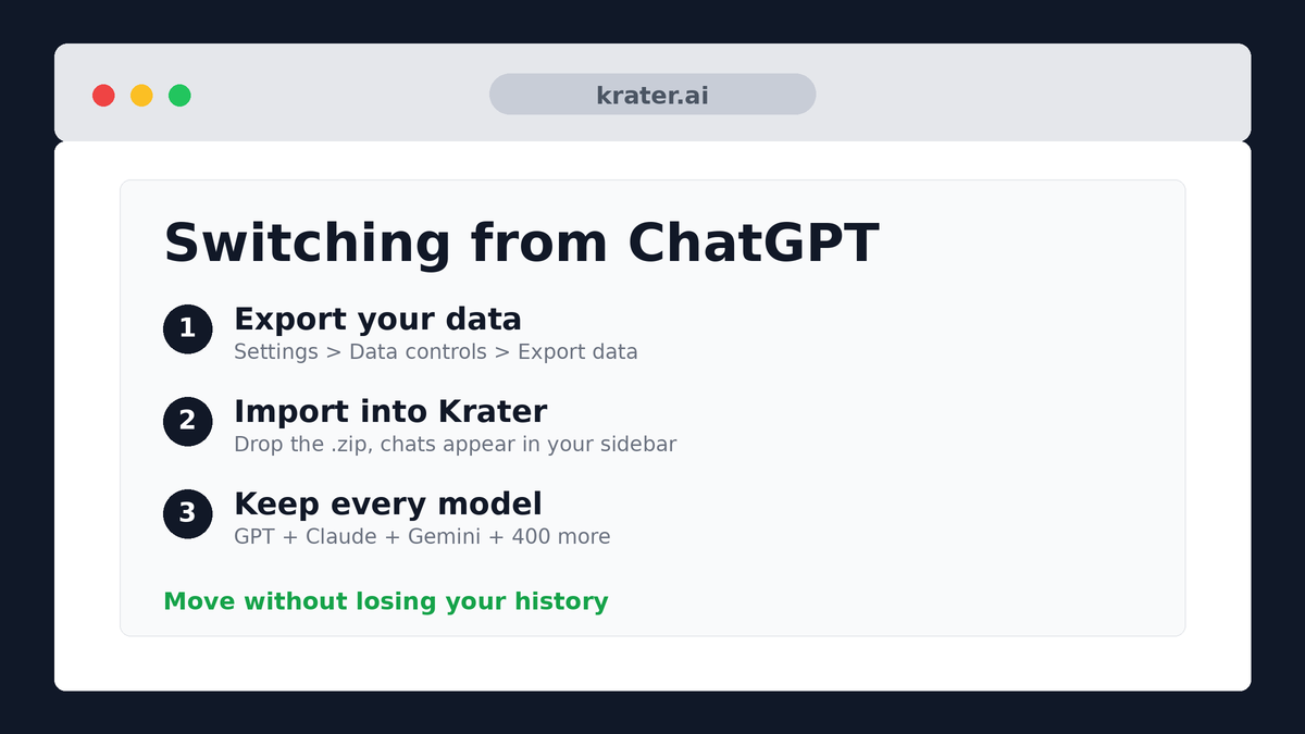 Switching from ChatGPT: How to Move Your Chats to Krater