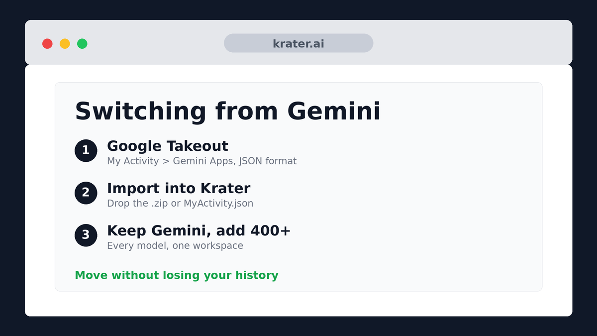 Switching from Gemini: How to Move Your Chats to Krater