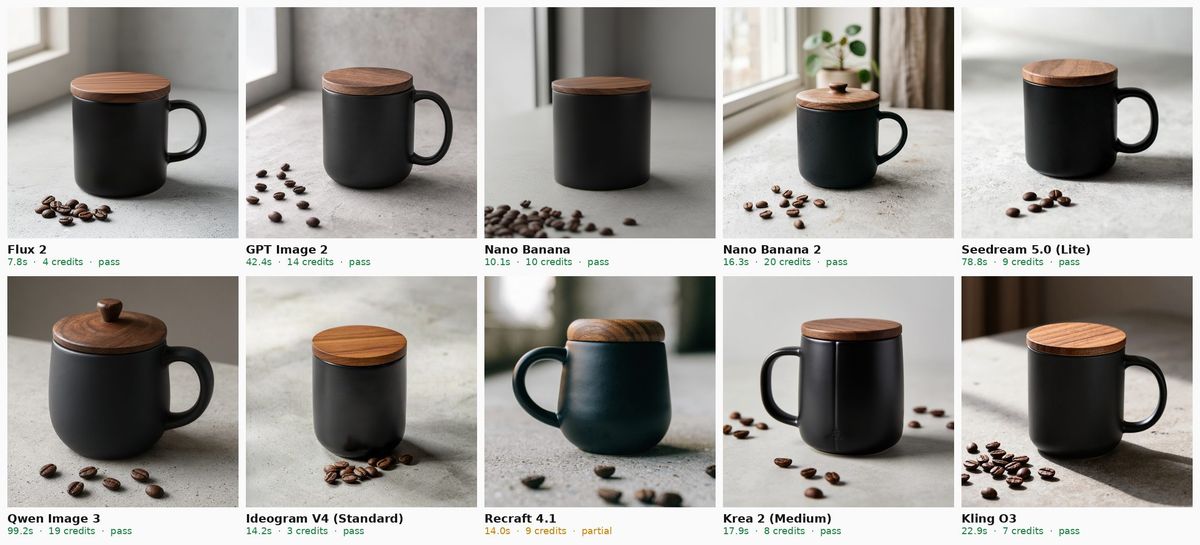 Ten AI generated product photos of a matte black mug with a walnut lid on grey concrete, one per model, with generation time, credits and pass or partial result